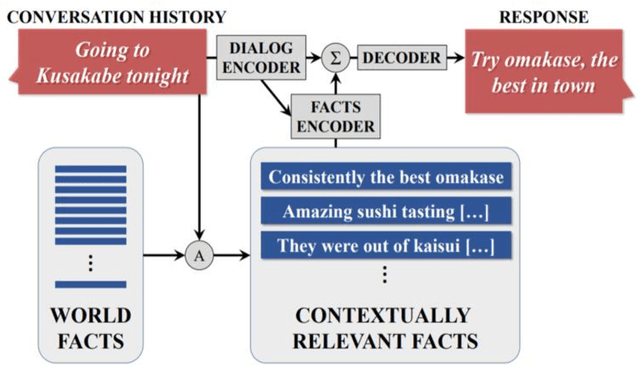 Figure 3 for The design and implementation of Language Learning Chatbot with XAI using Ontology and Transfer Learning