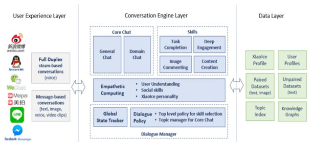 Figure 4 for The design and implementation of Language Learning Chatbot with XAI using Ontology and Transfer Learning