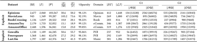 Figure 1 for Experiments on Generalizability of User-Oriented Fairness in Recommender Systems
