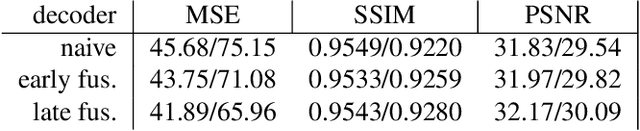 Figure 4 for HVH: Learning a Hybrid Neural Volumetric Representation for Dynamic Hair Performance Capture