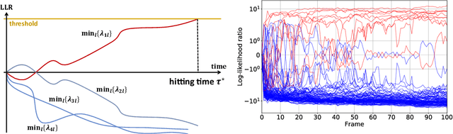 Figure 1 for The Power of Log-Sum-Exp: Sequential Density Ratio Matrix Estimation for Speed-Accuracy Optimization
