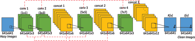 Figure 1 for PAD-Net: A Perception-Aided Single Image Dehazing Network