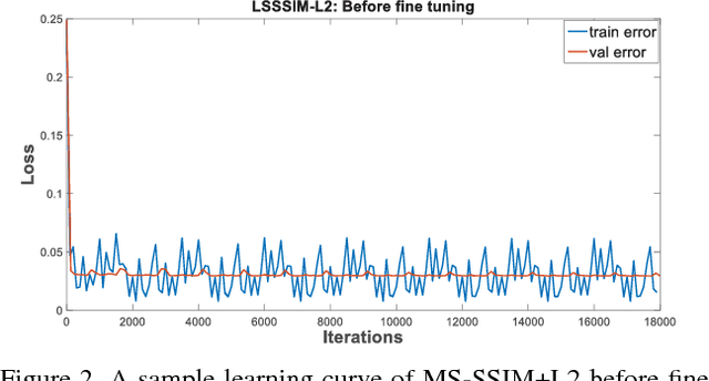 Figure 4 for PAD-Net: A Perception-Aided Single Image Dehazing Network