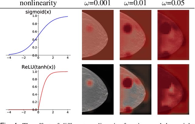 Figure 4 for 3D-GMIC: an efficient deep neural network to find small objects in large 3D images