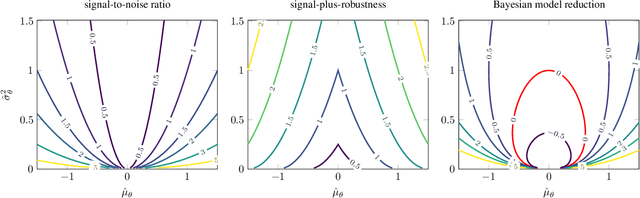 Figure 1 for Principled Pruning of Bayesian Neural Networks through Variational Free Energy Minimization