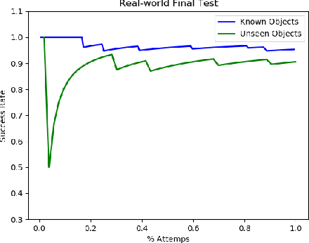 Figure 2 for Object-Agnostic Suction Grasp Affordance Detection in Dense Cluster Using Self-Supervised Learning.docx