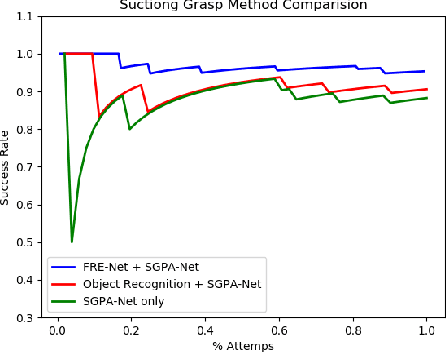Figure 4 for Object-Agnostic Suction Grasp Affordance Detection in Dense Cluster Using Self-Supervised Learning.docx
