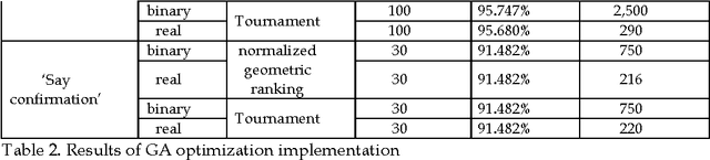 Figure 2 for Fuzzy Inference Systems Optimization