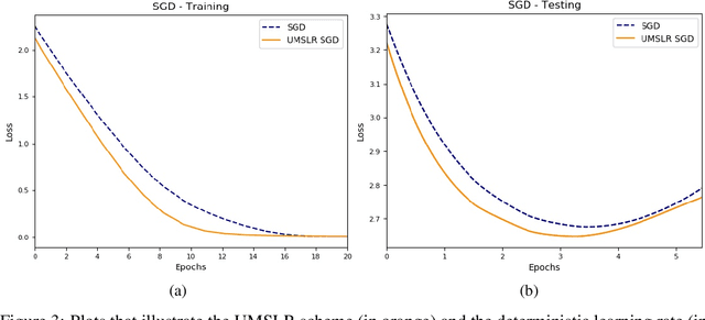 Figure 3 for Accelerated Almost-Sure Convergence Rates for Nonconvex Stochastic Gradient Descent using Stochastic Learning Rates