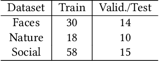 Figure 2 for Dual Domain-Adversarial Learning for Audio-Visual Saliency Prediction