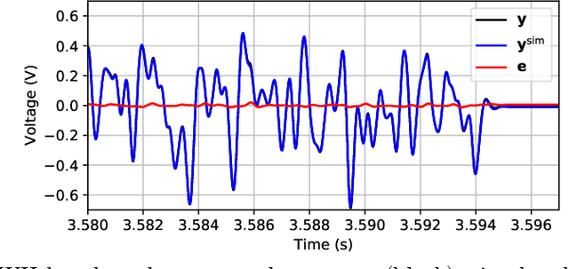 Figure 4 for Deep learning with transfer functions: new applications in system identification