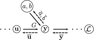 Figure 1 for Deep learning with transfer functions: new applications in system identification