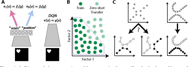 Figure 1 for Early Visual Concept Learning with Unsupervised Deep Learning