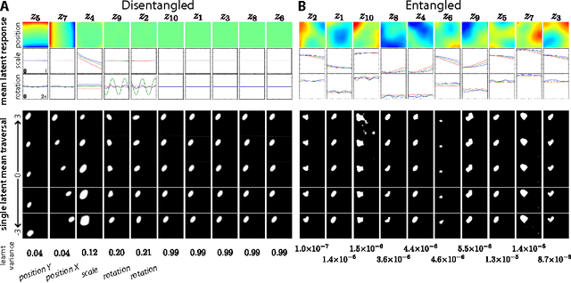 Figure 3 for Early Visual Concept Learning with Unsupervised Deep Learning