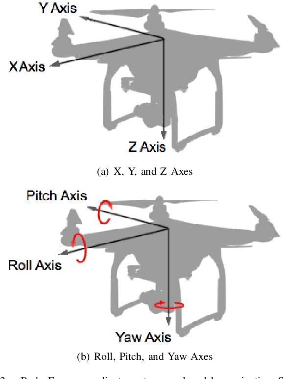 Figure 2 for For the Thrill of it All: A bridge among Linux, Robot Operating System, Android and Unmanned Aerial Vehicles