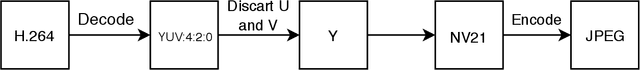 Figure 3 for For the Thrill of it All: A bridge among Linux, Robot Operating System, Android and Unmanned Aerial Vehicles