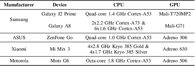 Figure 4 for For the Thrill of it All: A bridge among Linux, Robot Operating System, Android and Unmanned Aerial Vehicles
