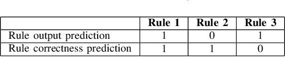 Figure 3 for Improving the compromise between accuracy, interpretability and personalization of rule-based machine learning in medical problems