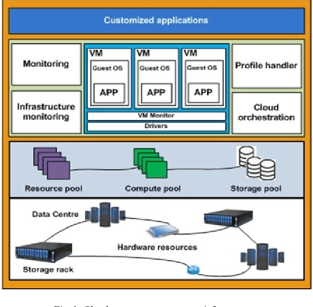 Figure 1 for Resource-Aware Network Topology Management Framework