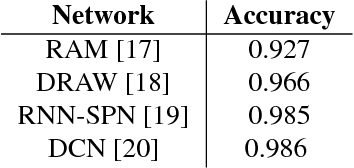Figure 3 for StampNet: unsupervised multi-class object discovery