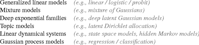 Figure 2 for Automatic Differentiation Variational Inference