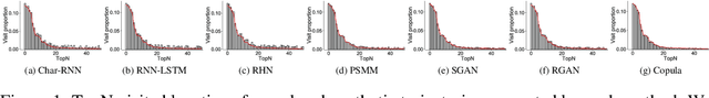 Figure 2 for Generative Models for Simulating Mobility Trajectories