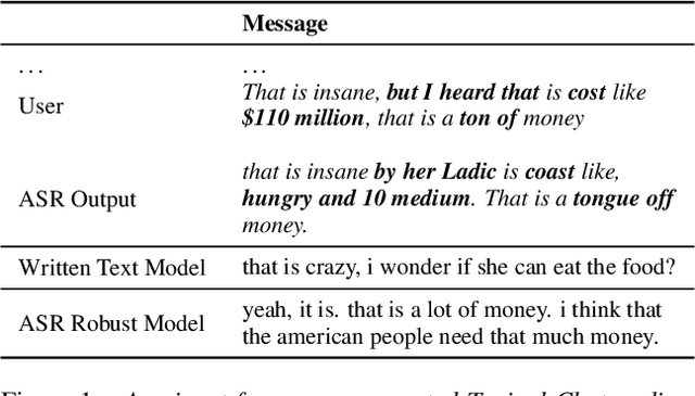 Figure 1 for Are Neural Open-Domain Dialog Systems Robust to Speech Recognition Errors in the Dialog History? An Empirical Study