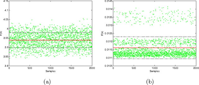 Figure 3 for On the impact of topological properties of smart grids in power losses optimization problems