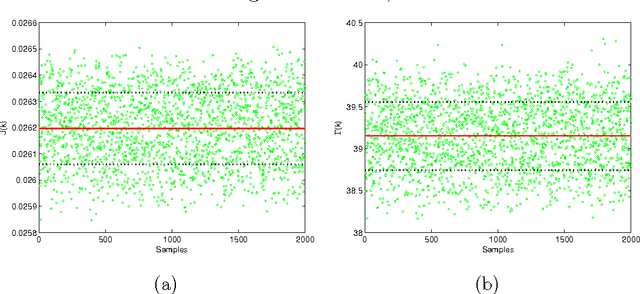 Figure 4 for On the impact of topological properties of smart grids in power losses optimization problems