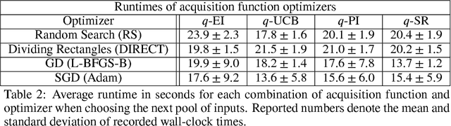 Figure 4 for The reparameterization trick for acquisition functions
