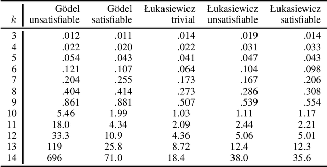 Figure 1 for Foundations of Reasoning with Uncertainty via Real-valued Logics