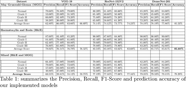 Figure 2 for Leveraging Uncertainty in Deep Learning for Pancreatic Adenocarcinoma Grading