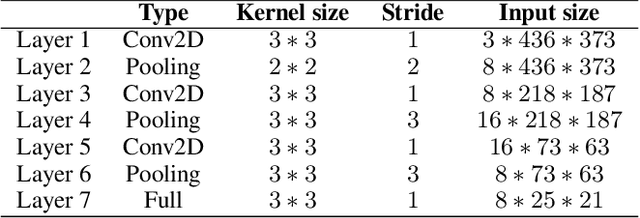 Figure 2 for Travel Time Estimation without Road Networks: An Urban Morphological Layout Representation Approach