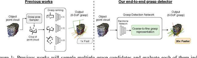 Figure 1 for GDN: A Coarse-To-Fine Representation for End-To-End 6-DoF Grasp Detection