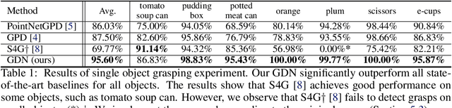 Figure 2 for GDN: A Coarse-To-Fine Representation for End-To-End 6-DoF Grasp Detection
