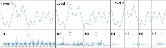 Figure 4 for From BOP to BOSS and Beyond: Time Series Classification with Dictionary Based Classifiers