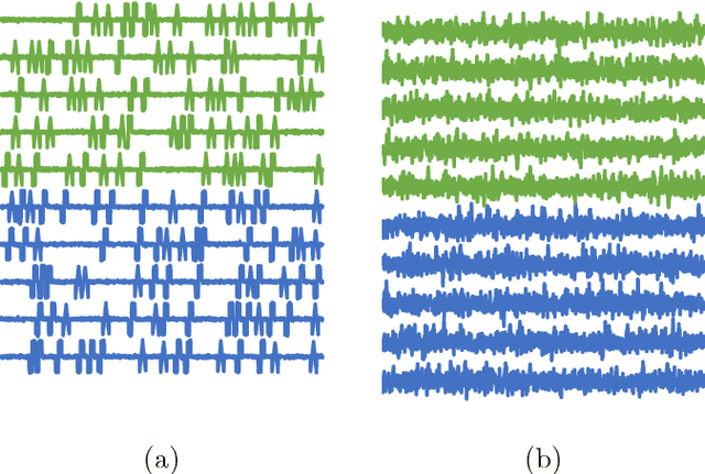 Figure 1 for From BOP to BOSS and Beyond: Time Series Classification with Dictionary Based Classifiers