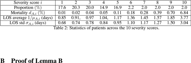 Figure 4 for Robust Policies For Proactive ICU Transfers