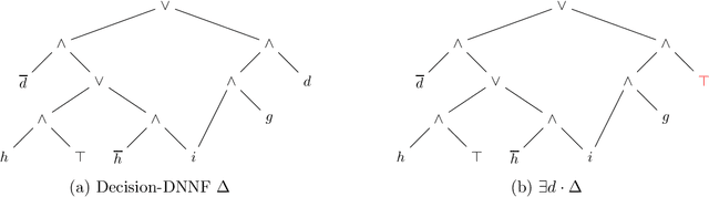Figure 3 for On Quantifying Literals in Boolean Logic and Its Applications to Explainable AI