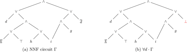 Figure 4 for On Quantifying Literals in Boolean Logic and Its Applications to Explainable AI