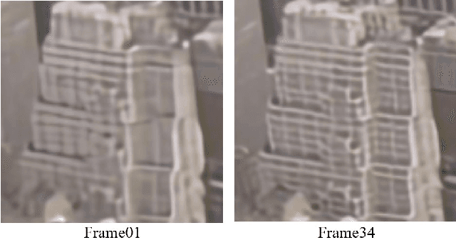 Figure 1 for Information Prebuilt Recurrent Reconstruction Network for Video Super-Resolution