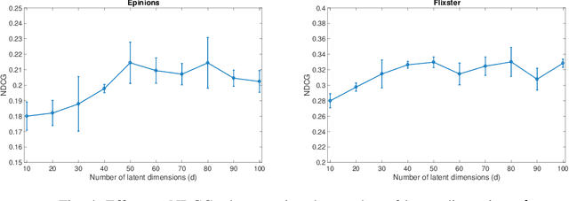 Figure 4 for A Neural Attention Model for Adaptive Learning of Social Friends' Preferences