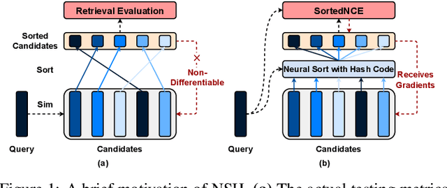 Figure 1 for Learning to Hash Naturally Sorts