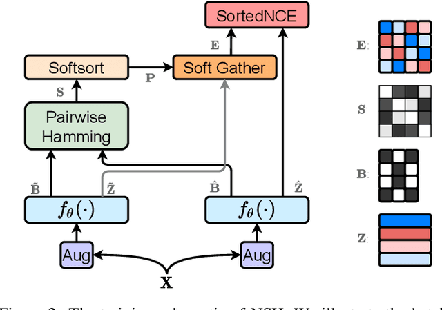 Figure 3 for Learning to Hash Naturally Sorts