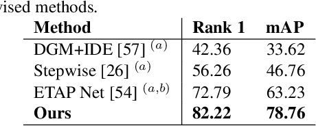 Figure 4 for GAN-based Pose-aware Regulation for Video-based Person Re-identification