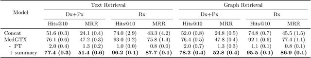 Figure 4 for Graph-Text Multi-Modal Pre-training for Medical Representation Learning