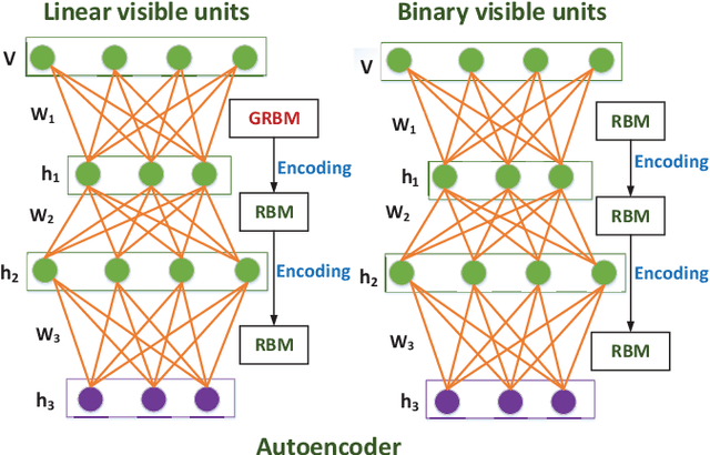 Figure 1 for DCEF: Deep Collaborative Encoder Framework for Unsupervised Clustering