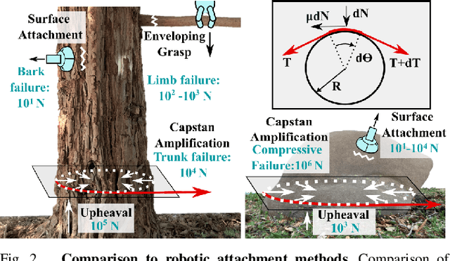Figure 2 for The Robustness of Tether Friction in Non-idealized Terrains