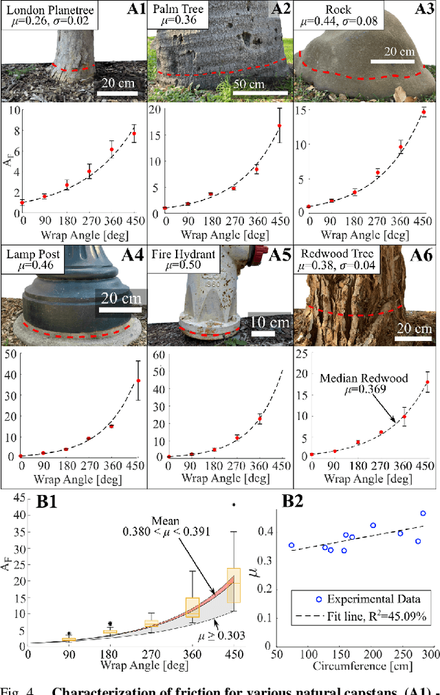 Figure 4 for The Robustness of Tether Friction in Non-idealized Terrains