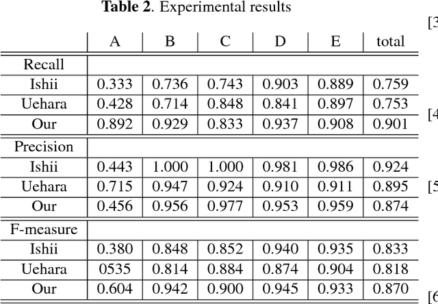 Figure 4 for Object Detection in Satellite Imagery using 2-Step Convolutional Neural Networks